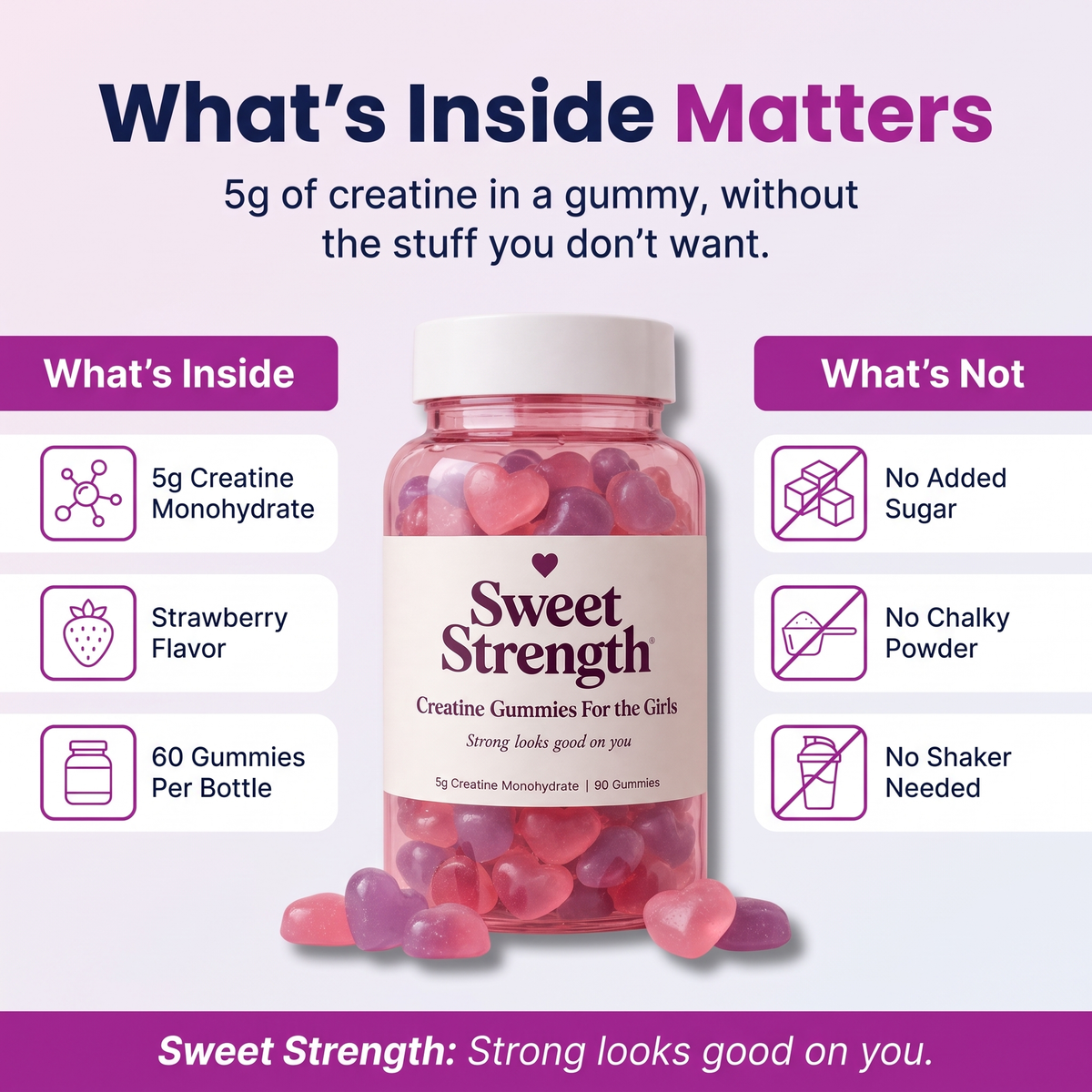 What's inside Sweet Strength creatine gummies: 5g creatine monohydrate, strawberry flavor, 60 gummies. What's not: no added sugar, no chalky powder, no shaker